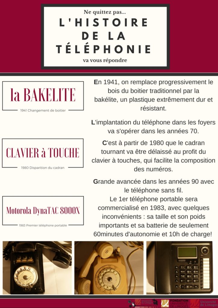 Histoire de la telephonie 